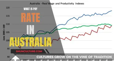 Pay Rates in Australia: Understanding the Landscape