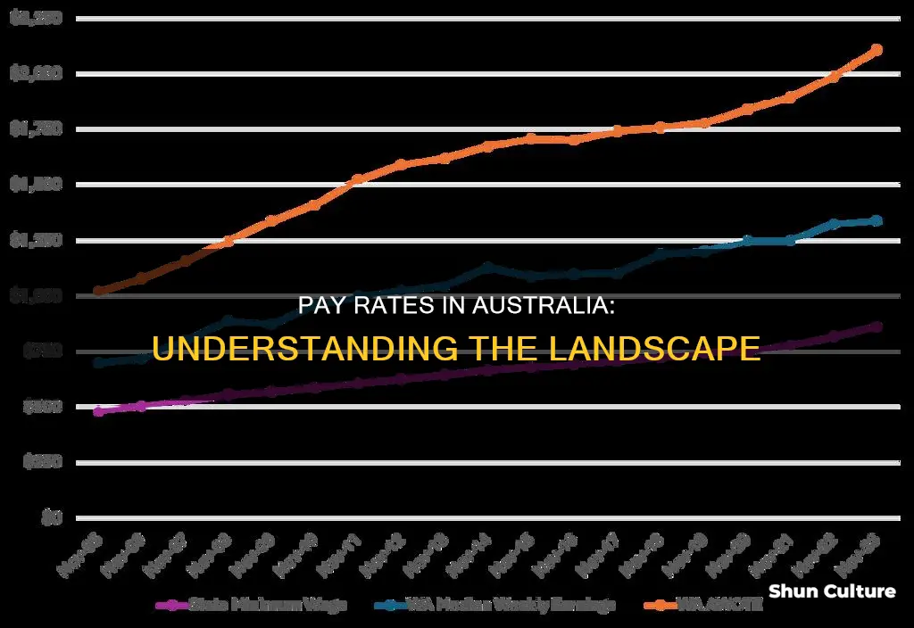 what is pay rate in australia