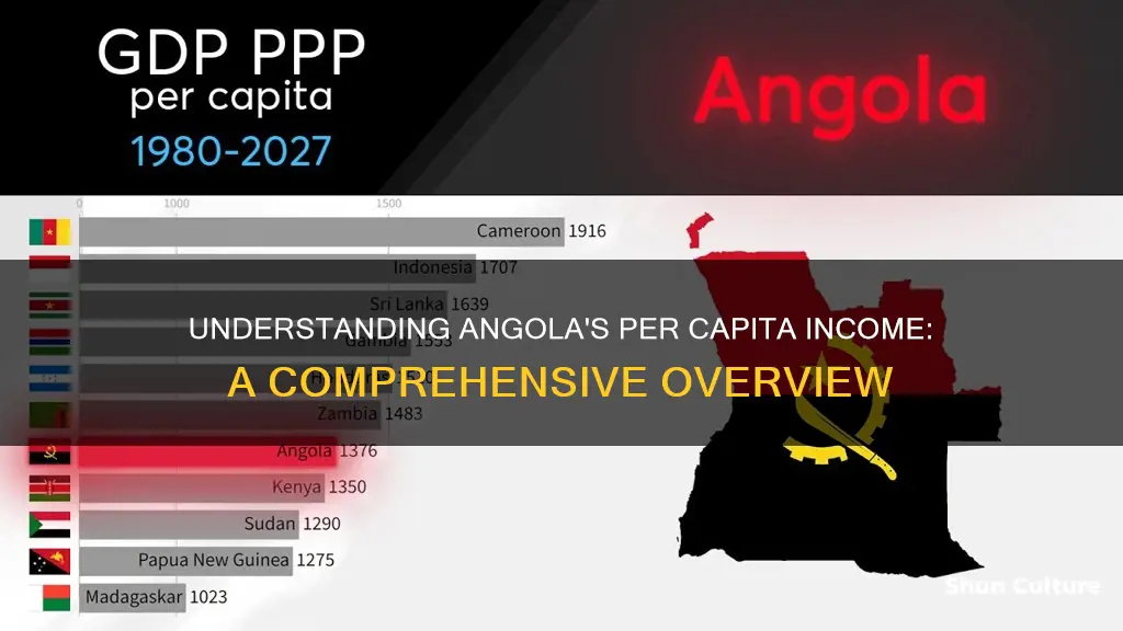 what is per capita income of angol