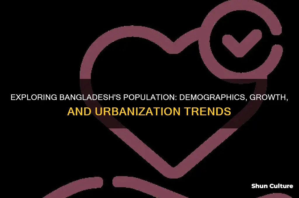 what is population like in bangladesh