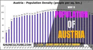 Austria's Population: A Snapshot of a Small European Nation