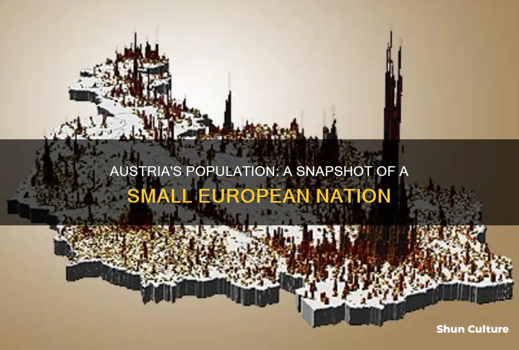 what is population of austria