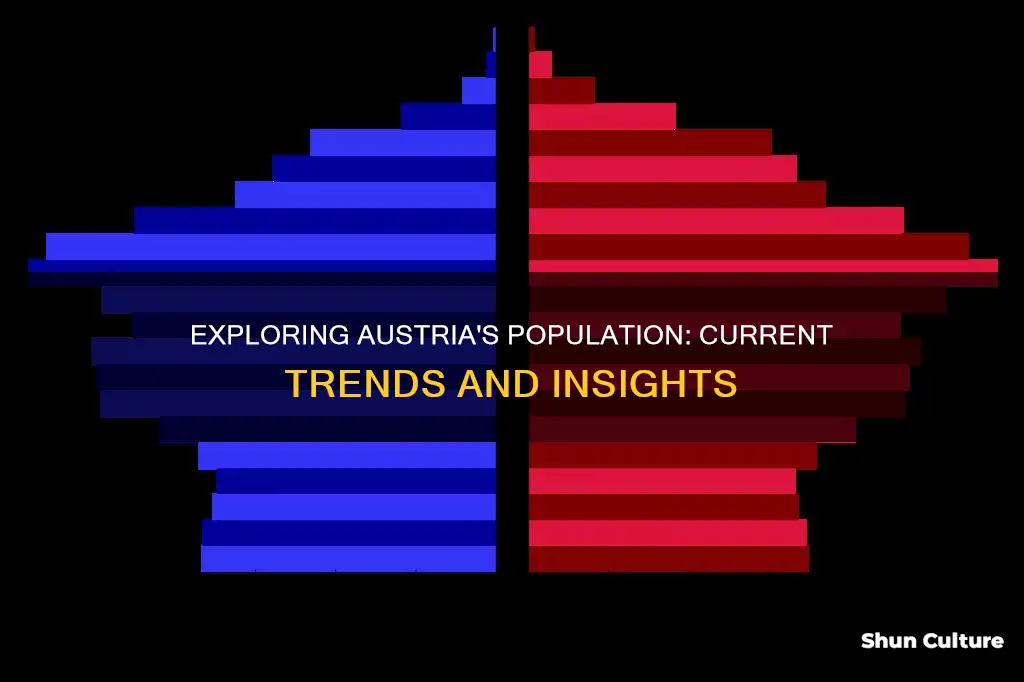 what is population of austria