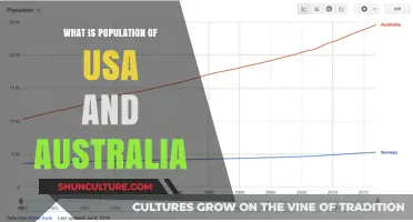 US and Australia: Population Comparison