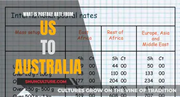 Postage Rates: USA to Australia
