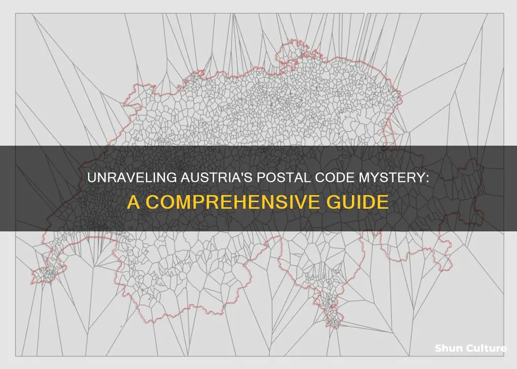 what is postal code for austria