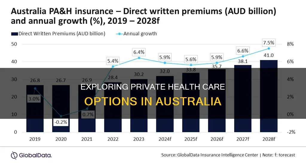 what is private health care in australia