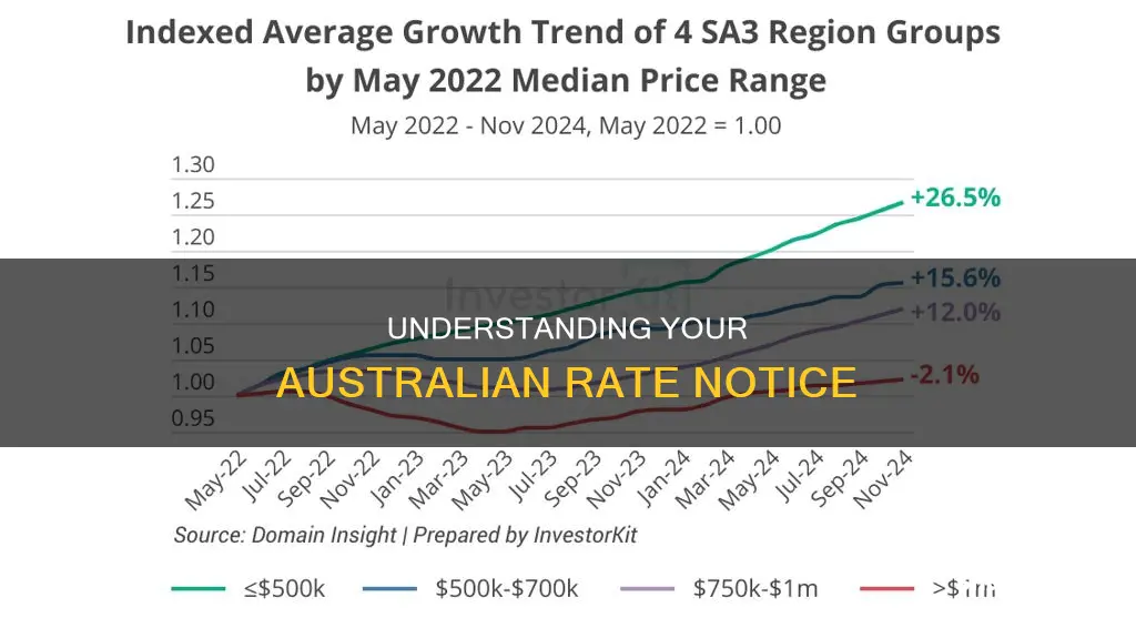 what is rate notice in australia