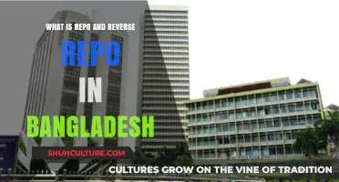 Understanding Repo and Reverse Repo Rates in Bangladesh's Economy