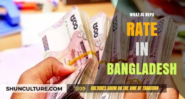 Understanding Bangladesh's Repo Rate: Definition, Impact, and Current Trends