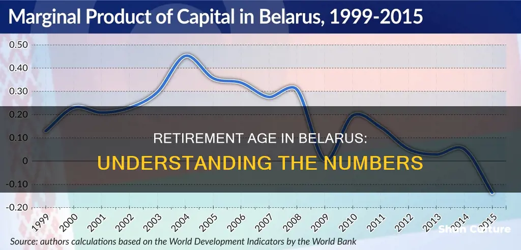 what is retirement age in belarus