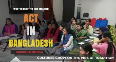 Understanding Bangladesh's Right to Information Act: Empowering Citizens with Transparency