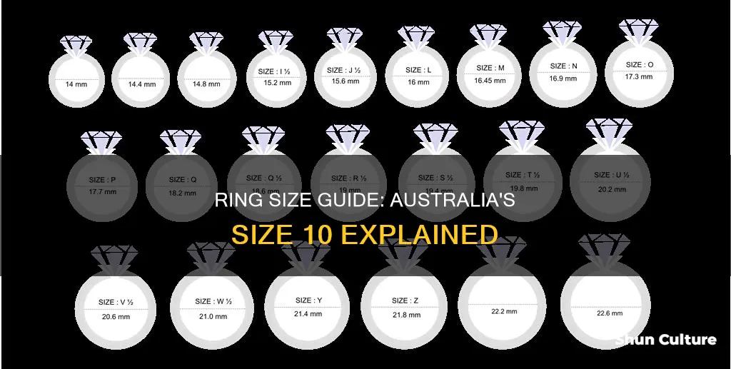 what is ring size 10 in australia