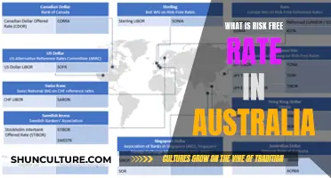Risk-Free Rate: Australia's Benchmark Interest Rate