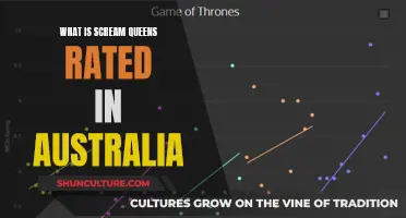 Scream Queens Rated in Australia: Suitable Viewing?