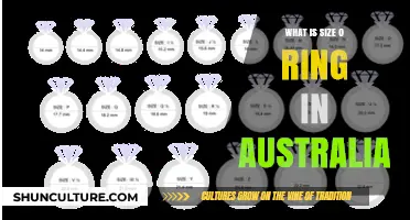 Ring Size Guide: Understanding Australia's Size 0
