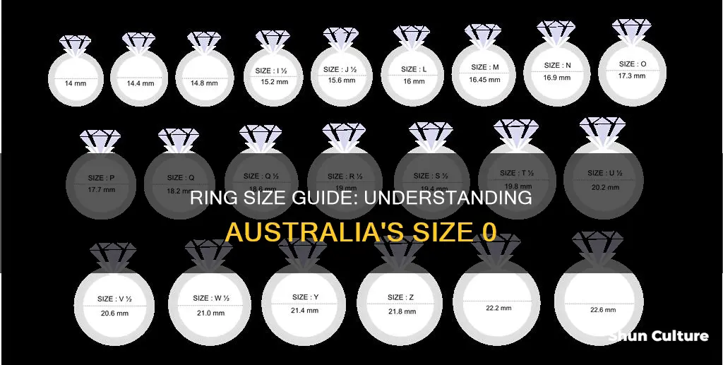 what is size 0 ring in australia