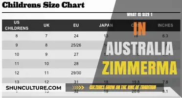 Understanding Zimmerman's Australian Size 1