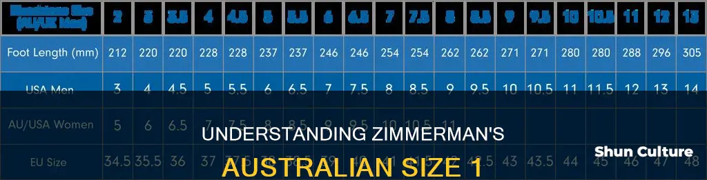 what is size 1 in australia zimmerman