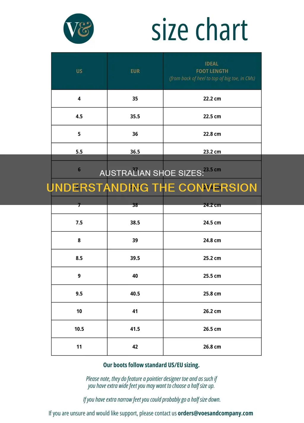 what is size 28 shoes in australian sizes