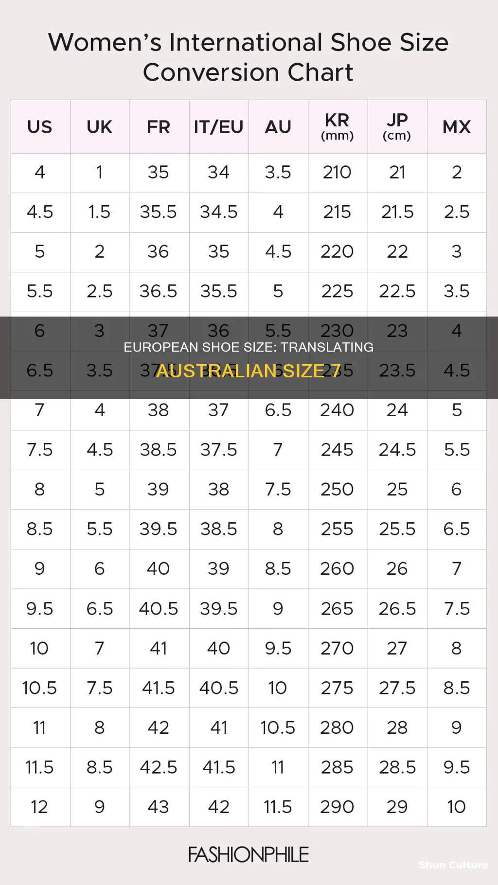 what is size 7 australian in european size