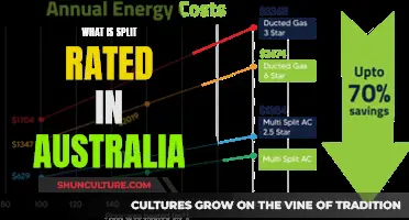 Understanding Split Rated System in Australia