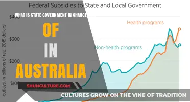 Australian State Governments: Their Powers and Responsibilities