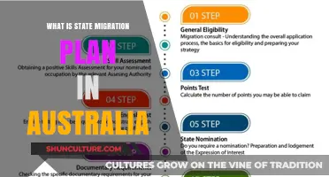 Australian State Migration Plans: Your Pathway to Australia