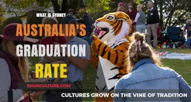 Sydney's Graduation Rate: Understanding Australia's Academic Success Metrics