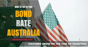 Understanding Australia's 10-Year Bond Rate: Trends and Economic Impact