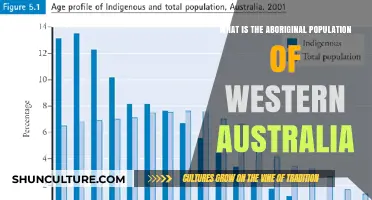Exploring Western Australia's Aboriginal Population