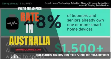 Adoption Trends in Australia: Insights and Statistics