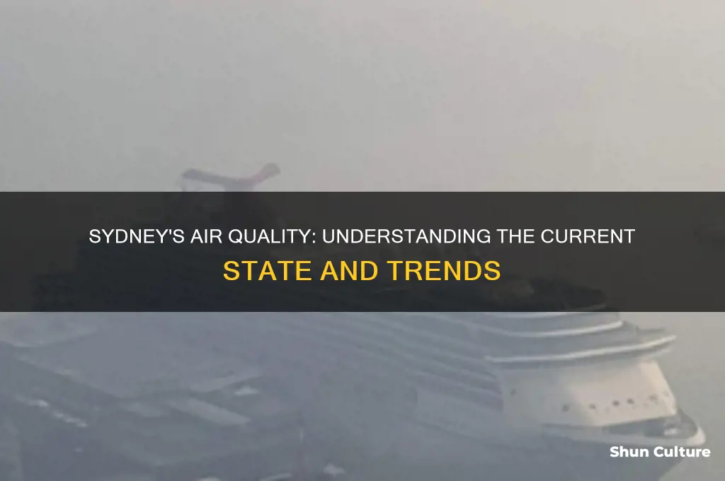 what is the air quality in sydney australia