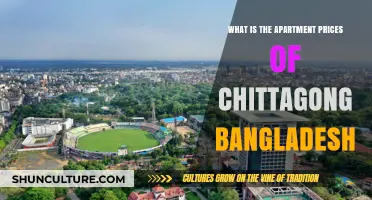 Chittagong Apartment Prices: Trends, Affordability, and Market Insights
