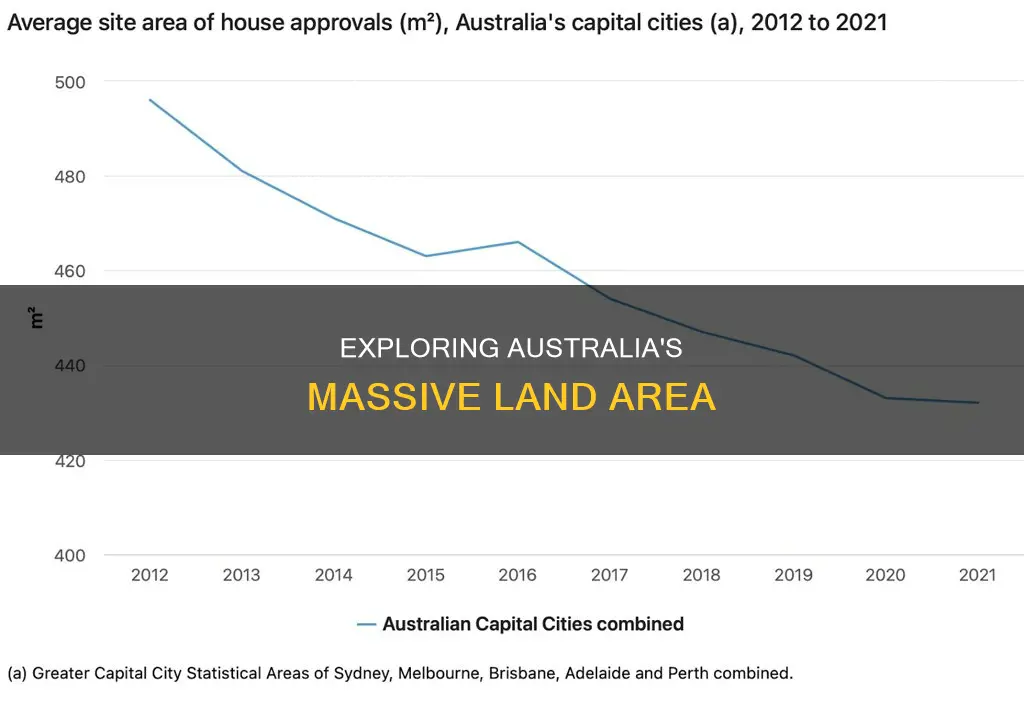 what is the area size of australia