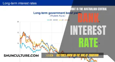 Australian Central Bank: Interest Rate Update