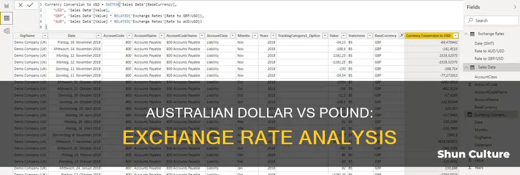 what is the australian dollar rate to the pound