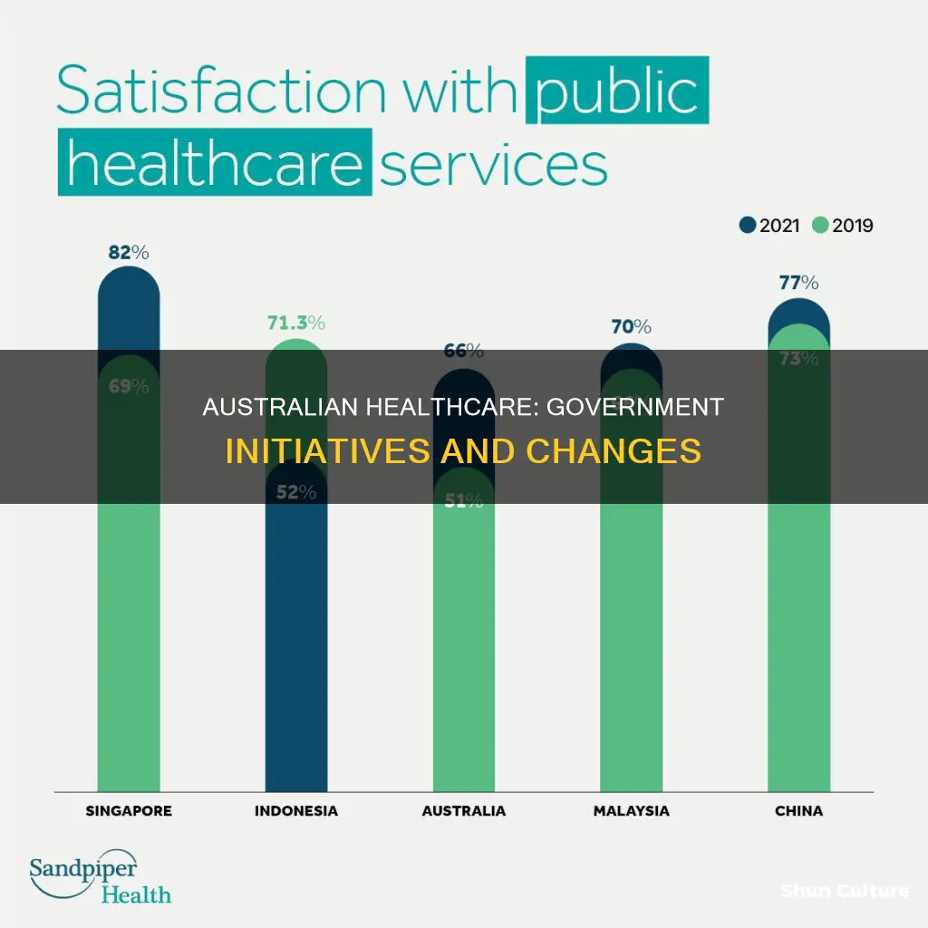 what is the australian government doing about health care system