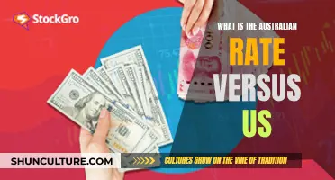 Australian and US Interest Rates Compared