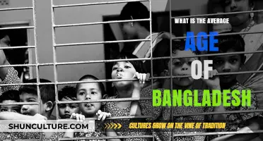 Exploring Bangladesh's Demographic: Understanding the Average Age of Citizens