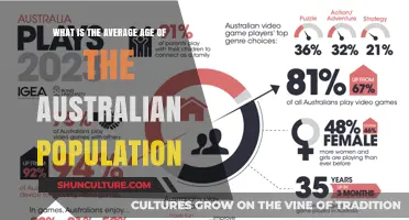 Exploring Australia's Median Age: A Demographic Overview