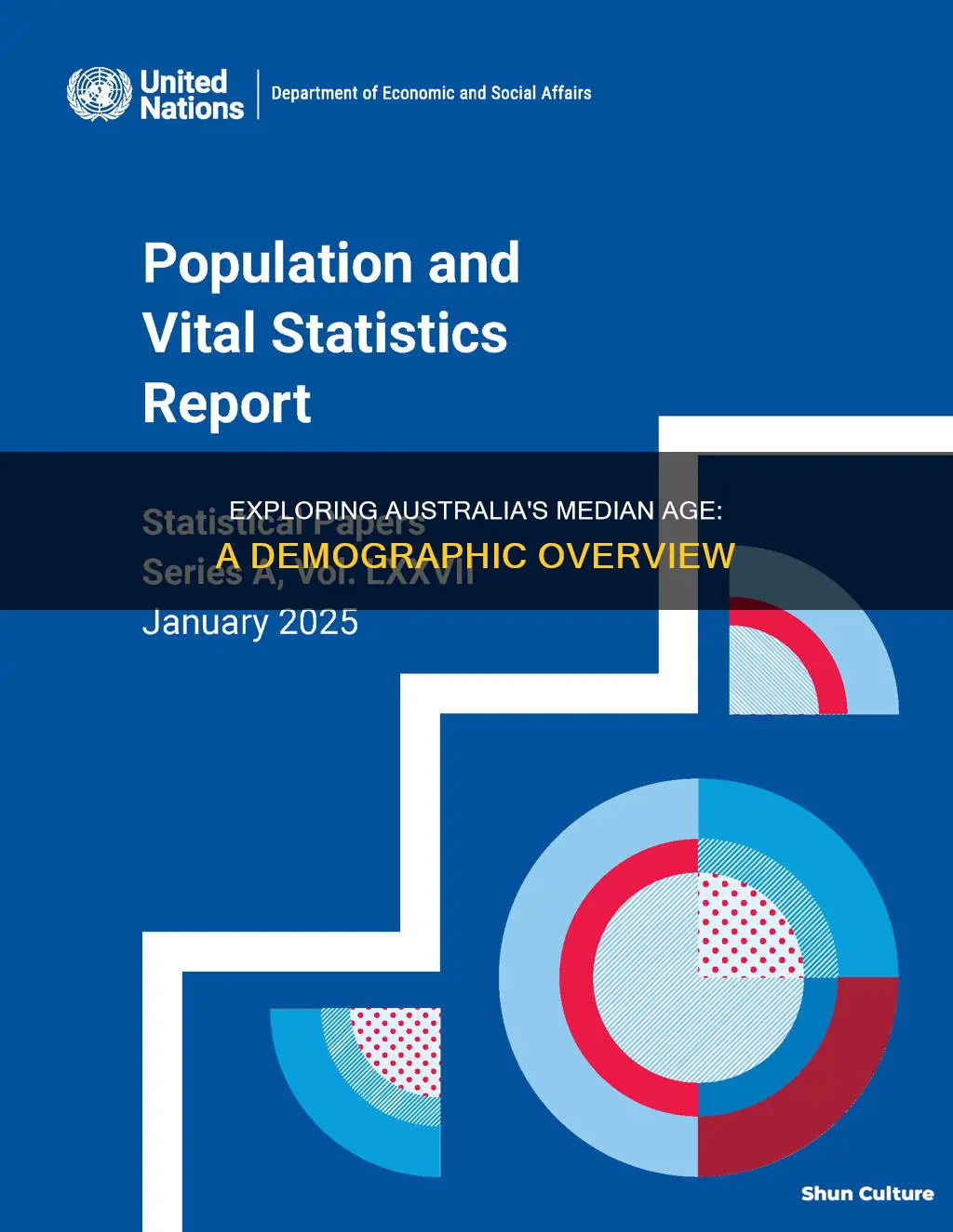 what is the average age of the australian population