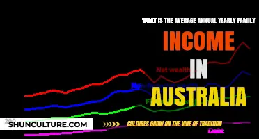 Understanding Australia's Average Family Income: A Yearly Financial Overview