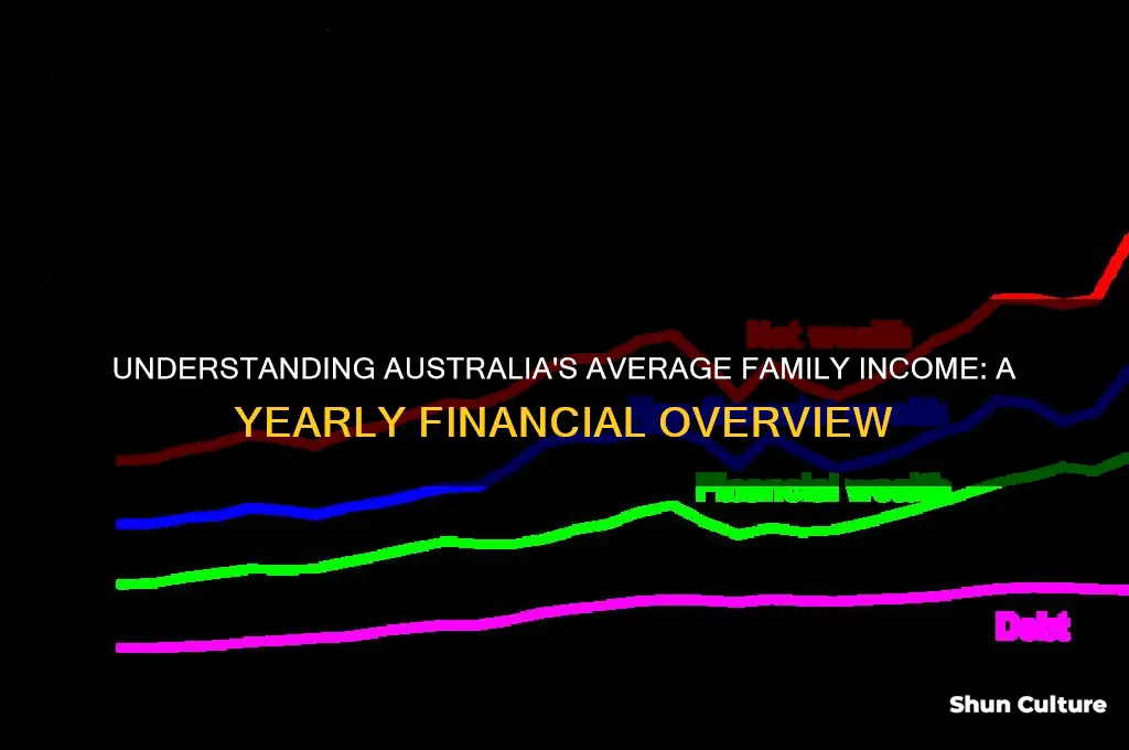 what is the average annual yearly family income in australia