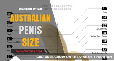 Penis Size Down Under: How Big Are Aussies?