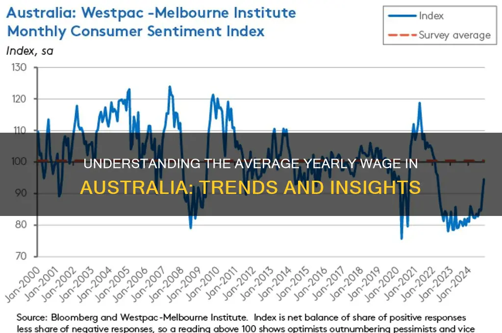 what is the average australian yearly wage