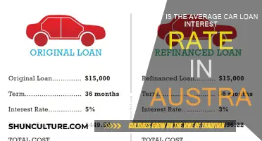 Car Loan Interest Rates: Australia's Average Costs