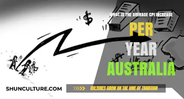 Understanding Australia's Annual CPI Growth: Average Increase Explained