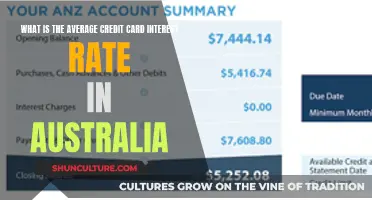 Credit Card Interest Rates: Australia's Average Costs