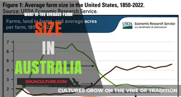 Exploring Australia's Average Farm Size